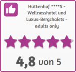 Grafik Wellnesshotel